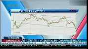 东证期货：国际金价支撑位1540美元/盎司