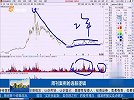热点不断切换，把握选股逻辑