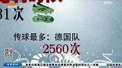 世界杯-14年-数字解析到现在为止的56场比赛-新闻