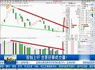 股指上行 主要还看成交量!