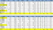 《体谈聊斋》之南北赛区对比