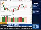 指数阳线，个股大部分下跌