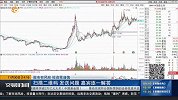跨年度行情来临，市场调整寻找低位个股来操作