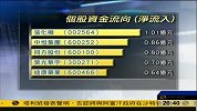 市场做多热情不足 权重板块资金流出严重