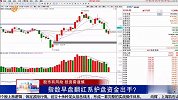 指数早盘翻红系护盘资金出手？