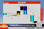 军工细分龙头迎来机会，周线级别发现买点