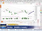四季度要先于机构调仓？