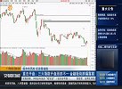 三大指数开盘涨跌不一 金融板块跌幅靠前