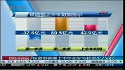 铁道部被曝上半年实际亏损至少250亿