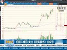 军工板块趋势没有走坏，可以选择低位个股来操作