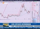 细节化处理，才能正确把握强势股