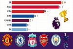 数据可视化|英格兰顶级联赛冠军数 利物浦苦等30年夺英超首冠