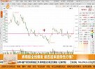 券商股权限爆发，能否迎来趋势性行情？