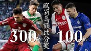欧冠超高额比分奖！附加赛300倍已出 蓝军贾府合造百倍奖励