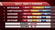 【竞彩情报站】周日029 北伦敦德比焦点大战激情上演（英超）