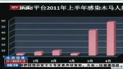 上半年1324万手机曾中毒 买新手机要提防“白卡机”