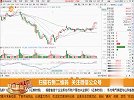 指数上攻意愿不强，还将处于震荡结构