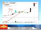 装配式建筑加速上涨要注意剧烈震荡，反而应关注有补涨预期的氢能源