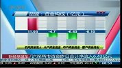 沪深两市资金昨日合计净流入6.43亿元