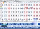 螺纹钢触及5000大关，多头格局已经确立？