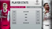 欧冠-1/8决赛首回合录播：阿贾克斯VS皇马（周楚雄 星庭）