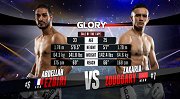 GLORY70：羽量级 阿卜杜拉-依兹比利VS扎卡里亚-佐格加莱