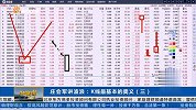 庄会军将波浪：K线最基本的奥义