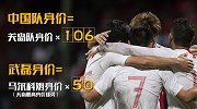 大胜稳了？国足身价是关岛的106倍！让胜奖金指数仍持续走低
