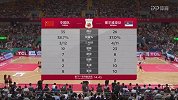中国男篮-18年-中国男篮红队VS塞尔维亚-合集