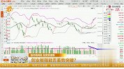 创业板指能否蓄势突破？
