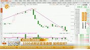 3300点附近震荡盘整，如何应对？