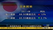 日本首次出现贸易逆差 出口超霸时代终结