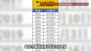 11年来最早！国内一地官宣入夏，网友：不是才春天吗？