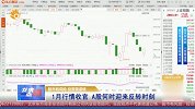 1月行情收官，A股何时迎来反转时刻