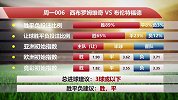 【竞彩情报站】周一006西布朗战斗力出众 布伦特福德凶多吉少