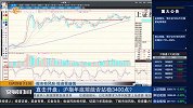 沪指年底前能否站稳3400点？