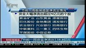 节前一周资金净流出138.8亿元