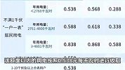 12月电费贵得离谱！有人账单11月70多元12月800多元，到底咋回事？