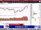 布林线上涨机会的买点在哪里