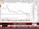 沪指的上涨趋势已经明确，低位震荡筑底或已完成