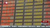 A股：低开高走 沪指涨1.27％收复5天线