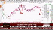 创业板短期将开启反弹，下跌已经没有空间