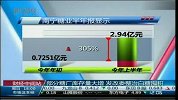 部分糖厂库存量大增 发改委整治白糖囤积