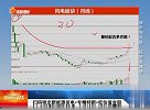 新能源再现涨停潮符合预期，把握黄金坑波段机会