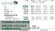 5000亿新巨头诞生！美团点评股价再创新高，王兴身家涨至588亿