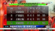 中超-15赛季-联赛-第11轮-中超四队同积分 山东鲁能缘何排第一-新闻