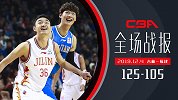 【全场战报】吉林125-105福建 王哲林25+10再度空砍