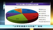 记者关注：大学生首选十大行业
