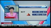 国际金价连续第二个交易日创下历史新高