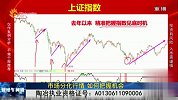 财经午间道-20230328-市场分化行情，如何把握机会？